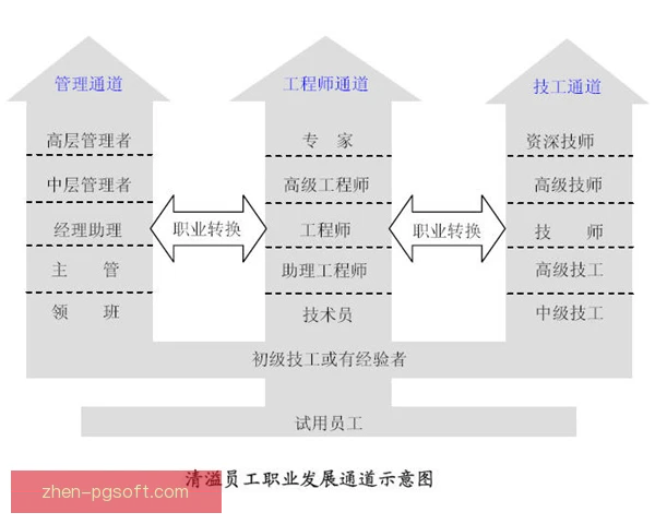德容职业生涯节点，从阿贾克斯到巴萨的蜕变